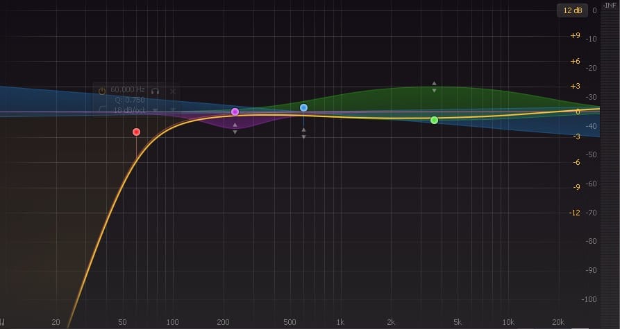 Screenshot of EQ plugin Pro Q by Fabfilter. Shows varying EQ curves, boots and cuts.